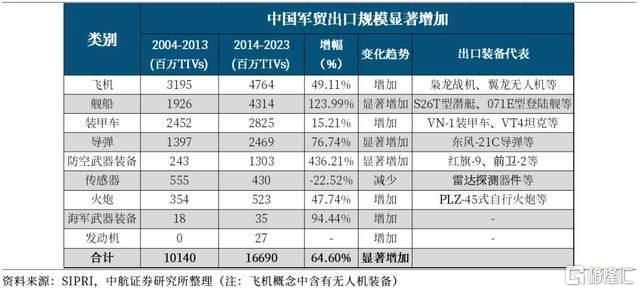 中国战机连爆大单！军工股集体“起飞	”