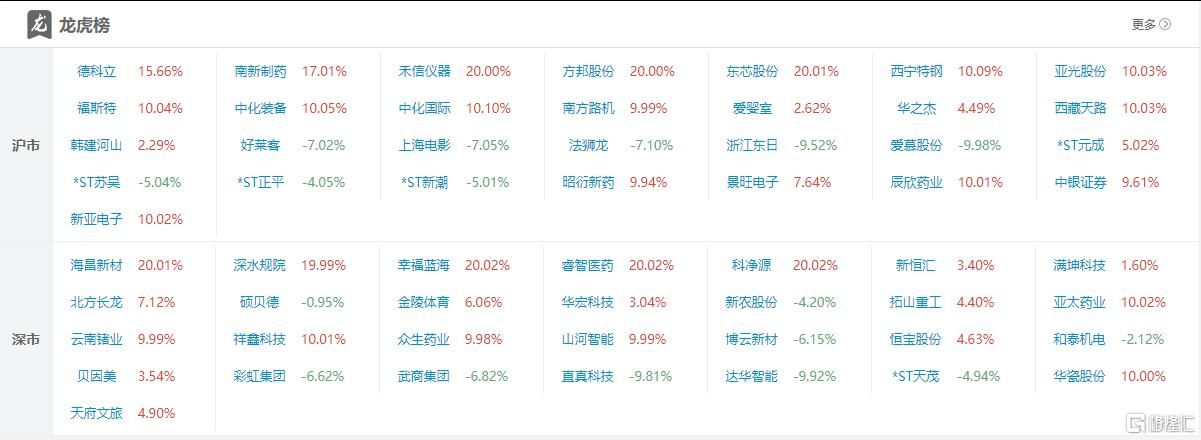 ​龙虎榜 | 佛山系	、城管希“火速撤离”山河智能	，作手新一豪掷1亿扫货云南锗业